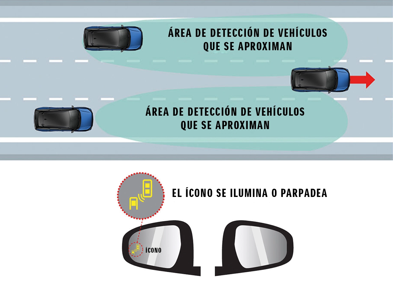 Suzuki Across Boostergreen monitor de punto ciego
